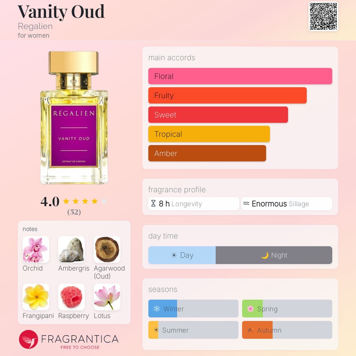 Profile card