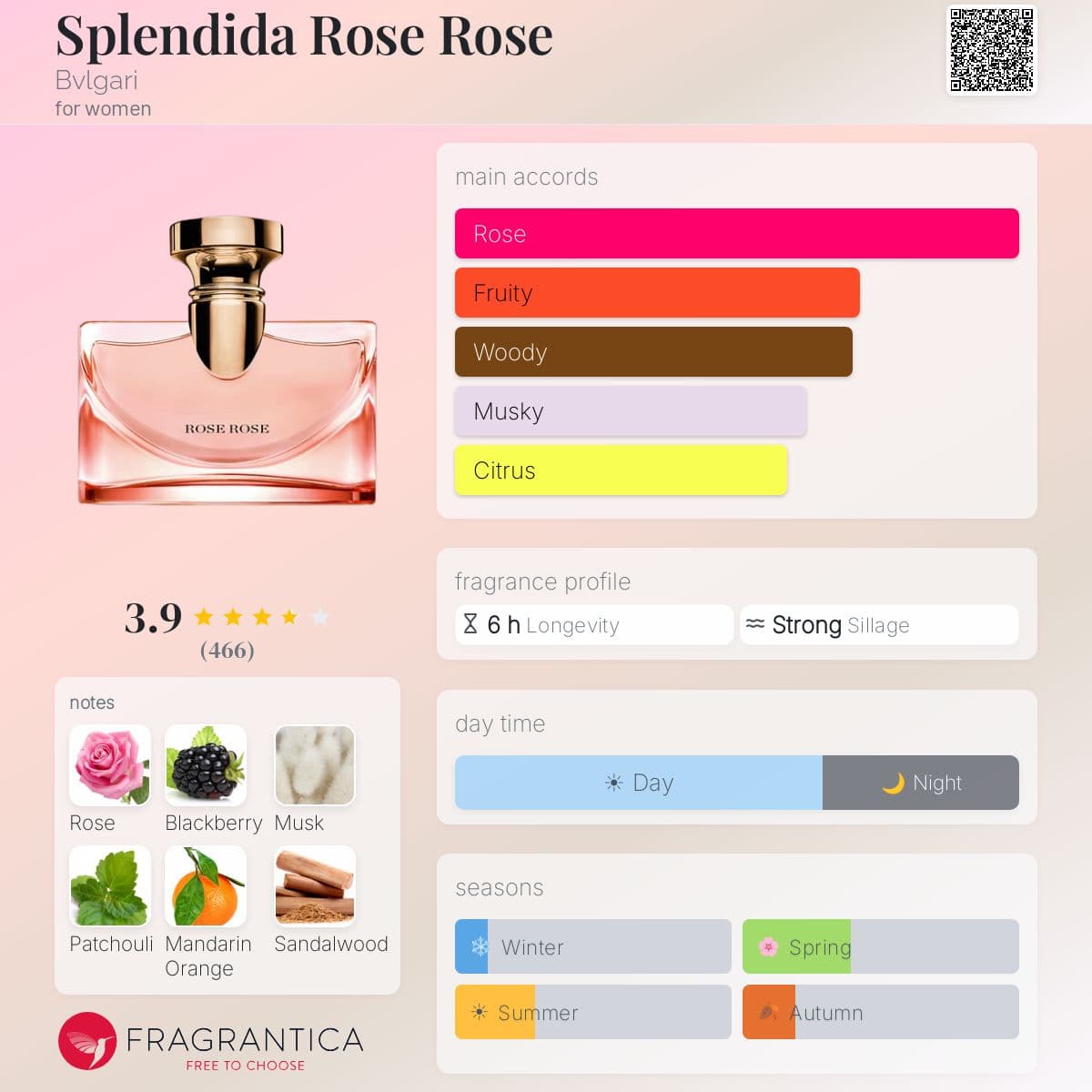 Profile card