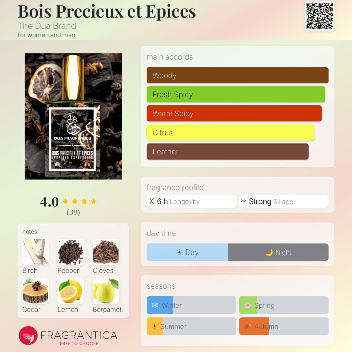 Profile card