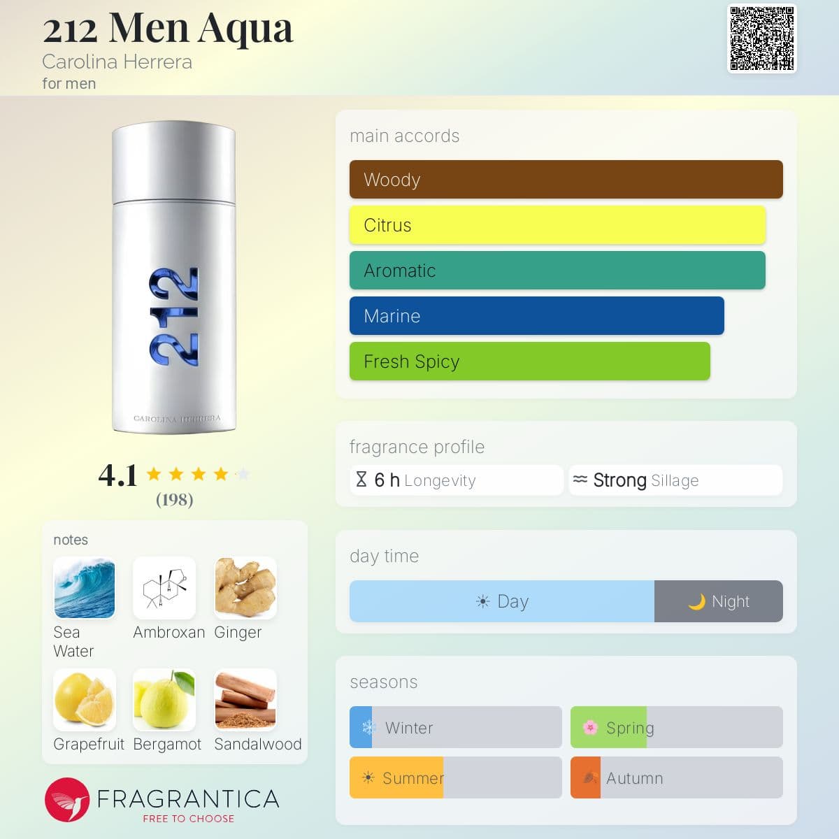 Profile card