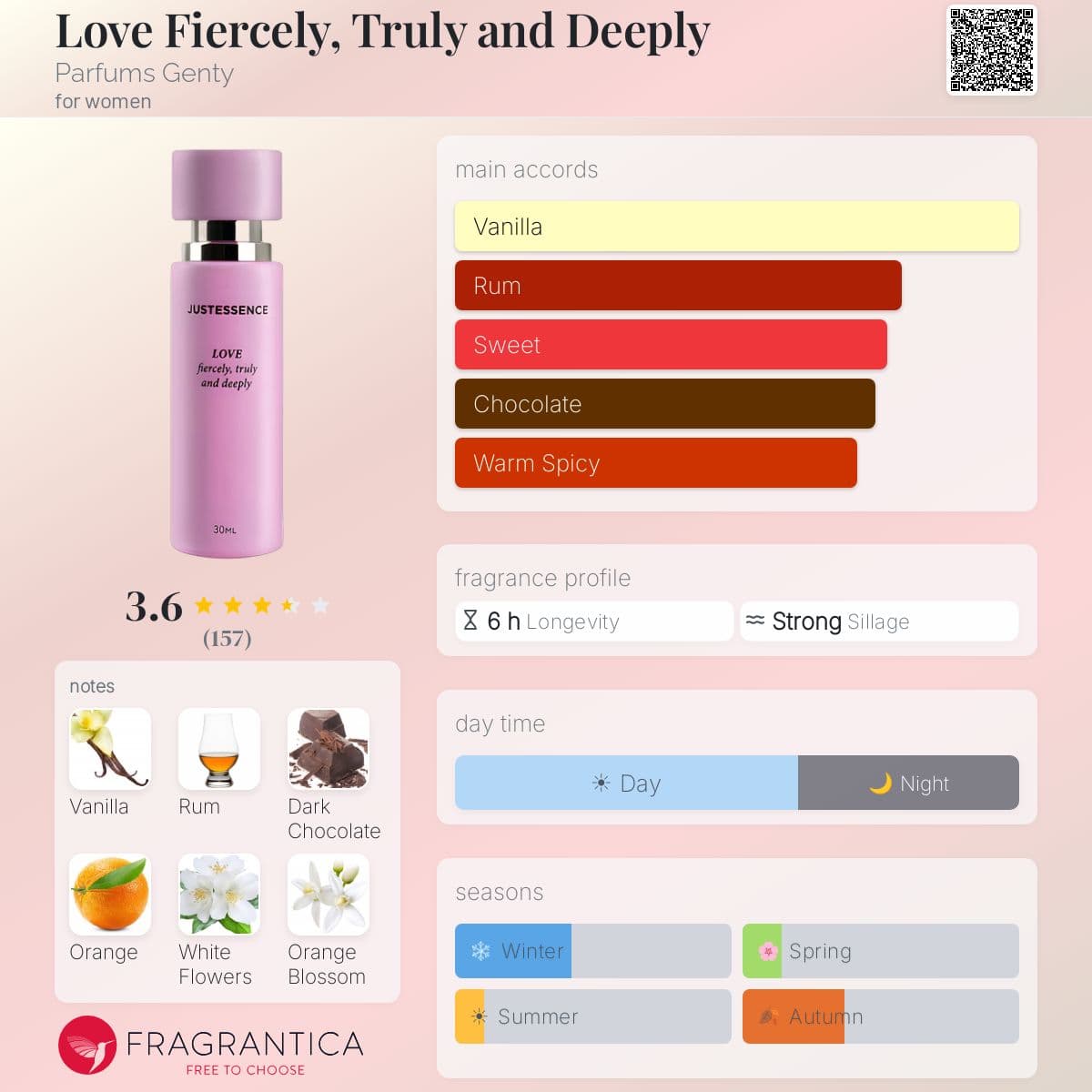 Fragrantica image 5