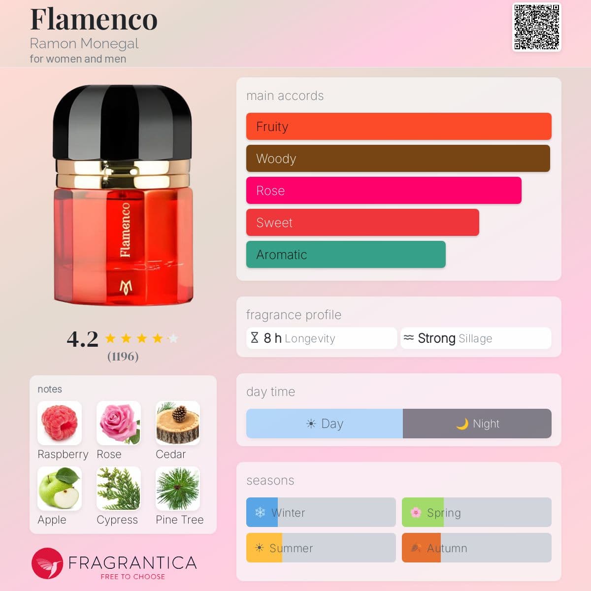 Profile card