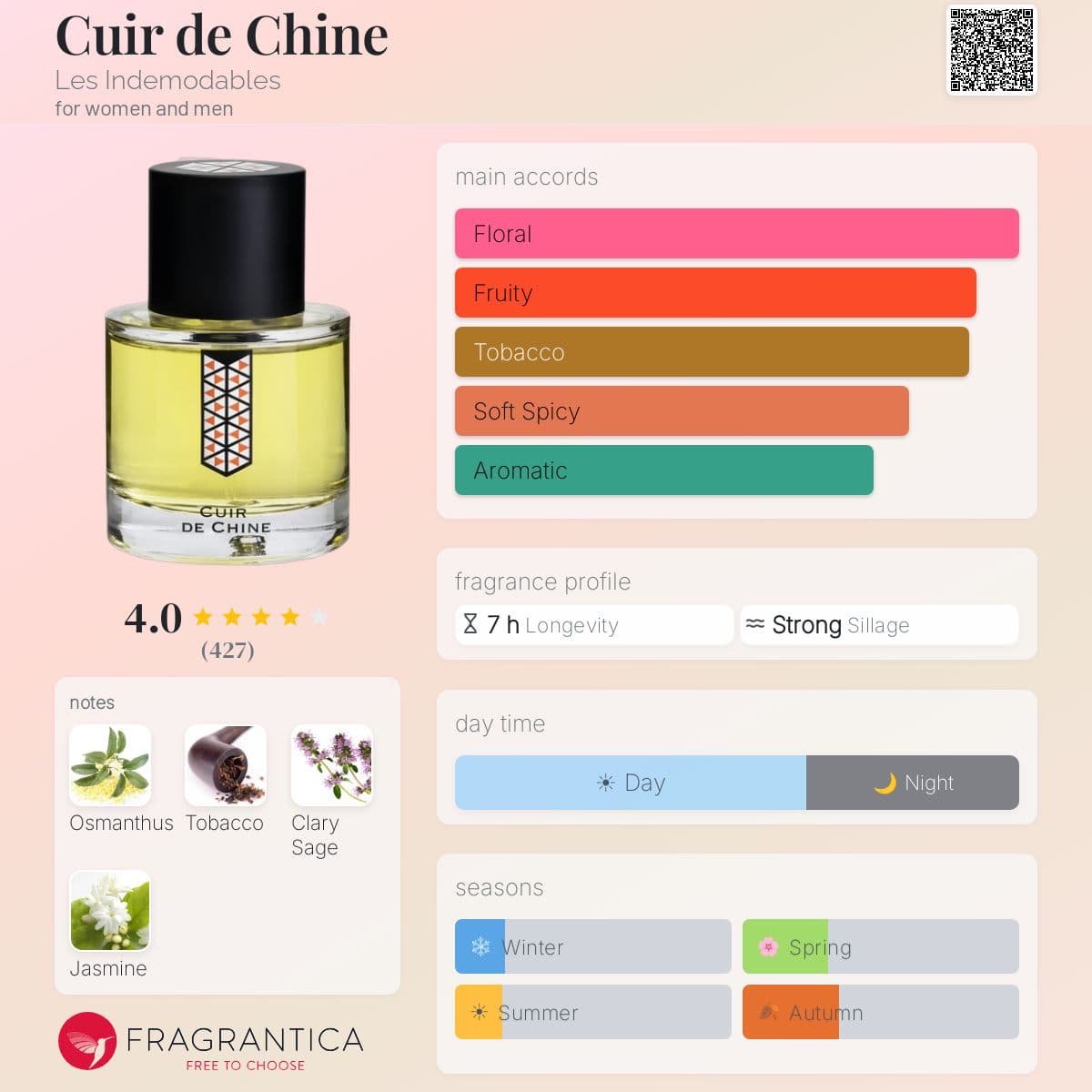 Fragrantica image 5