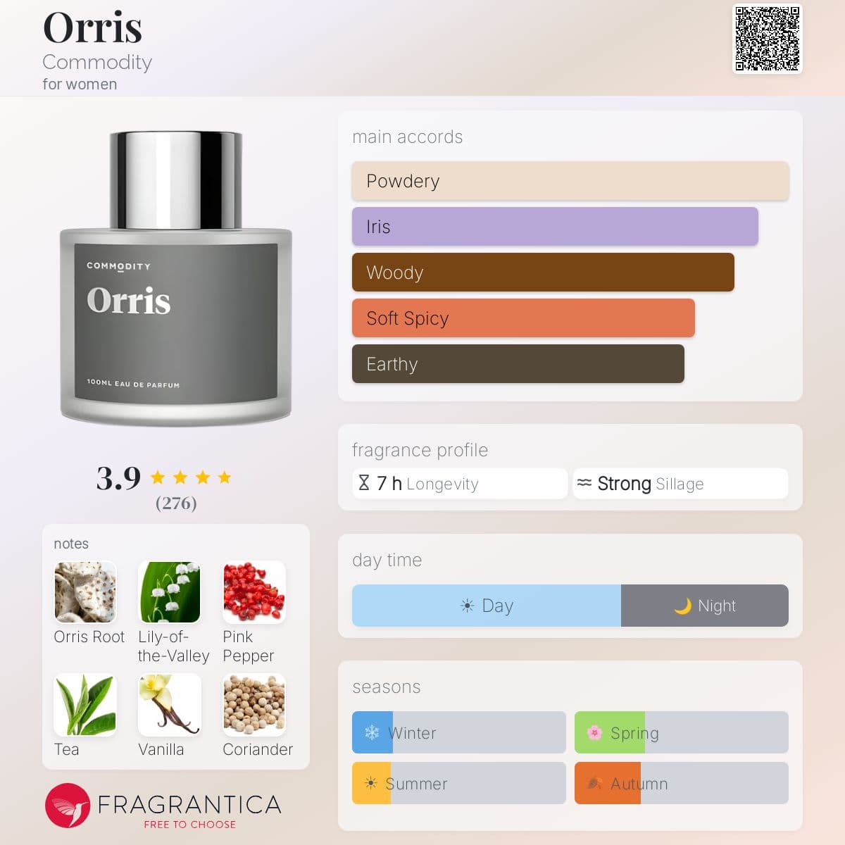 Fragrantica image 5