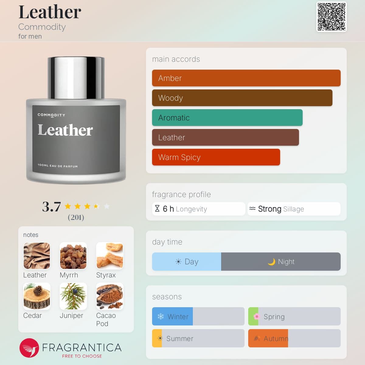 Fragrantica image 5