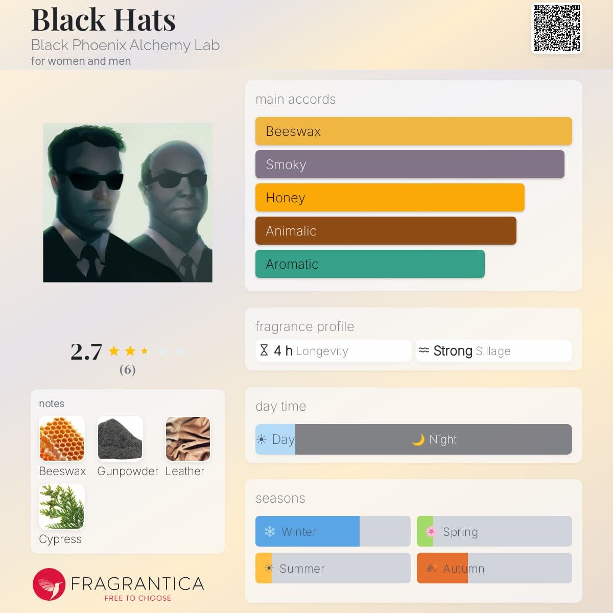 Fragrantica image 5