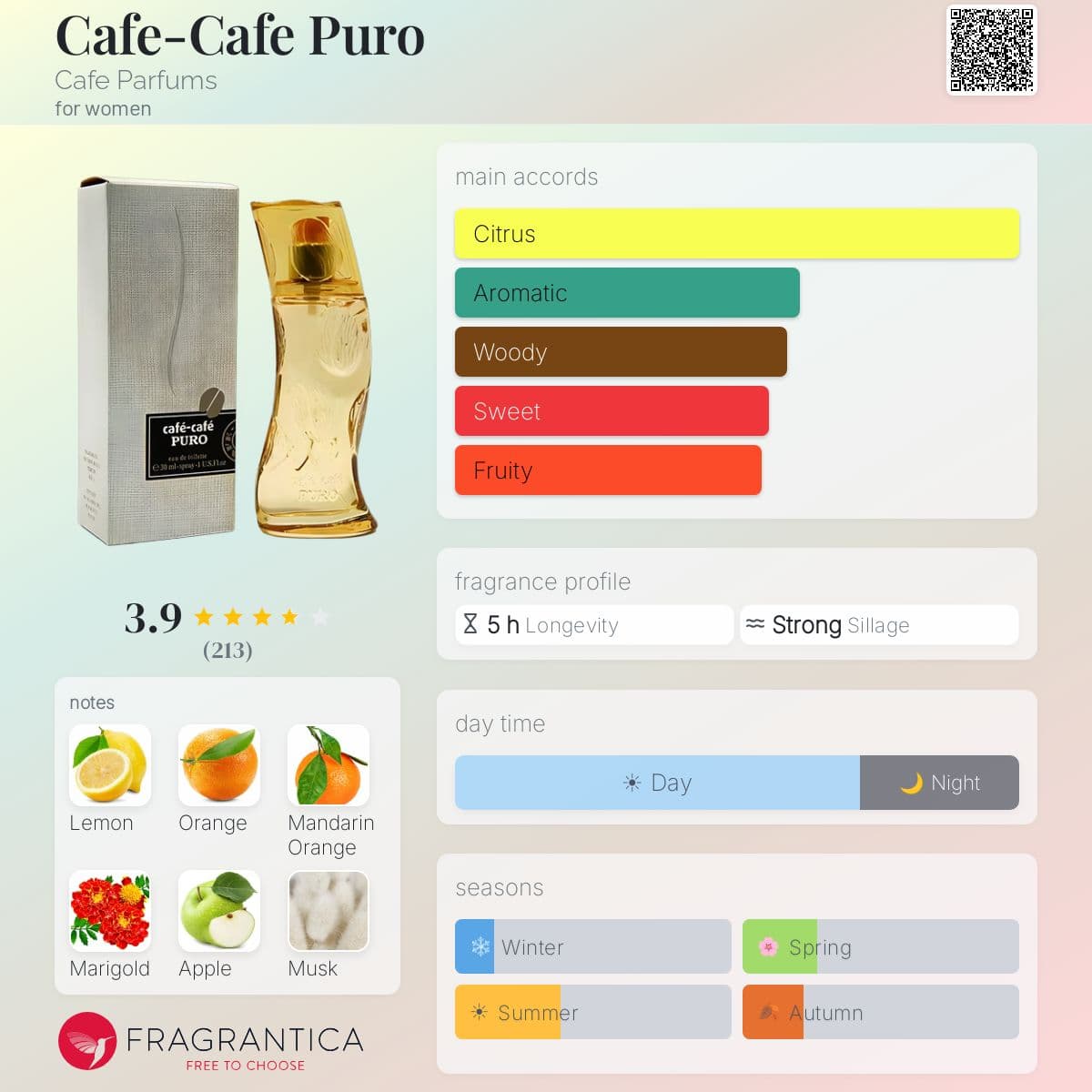 Profile card