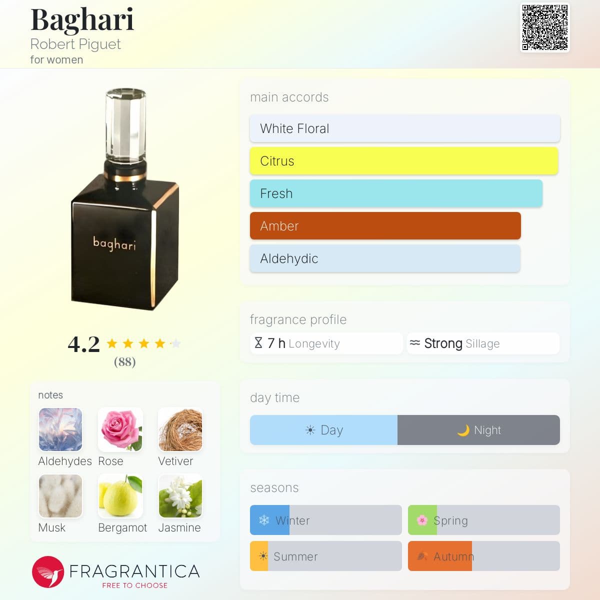 Profile card