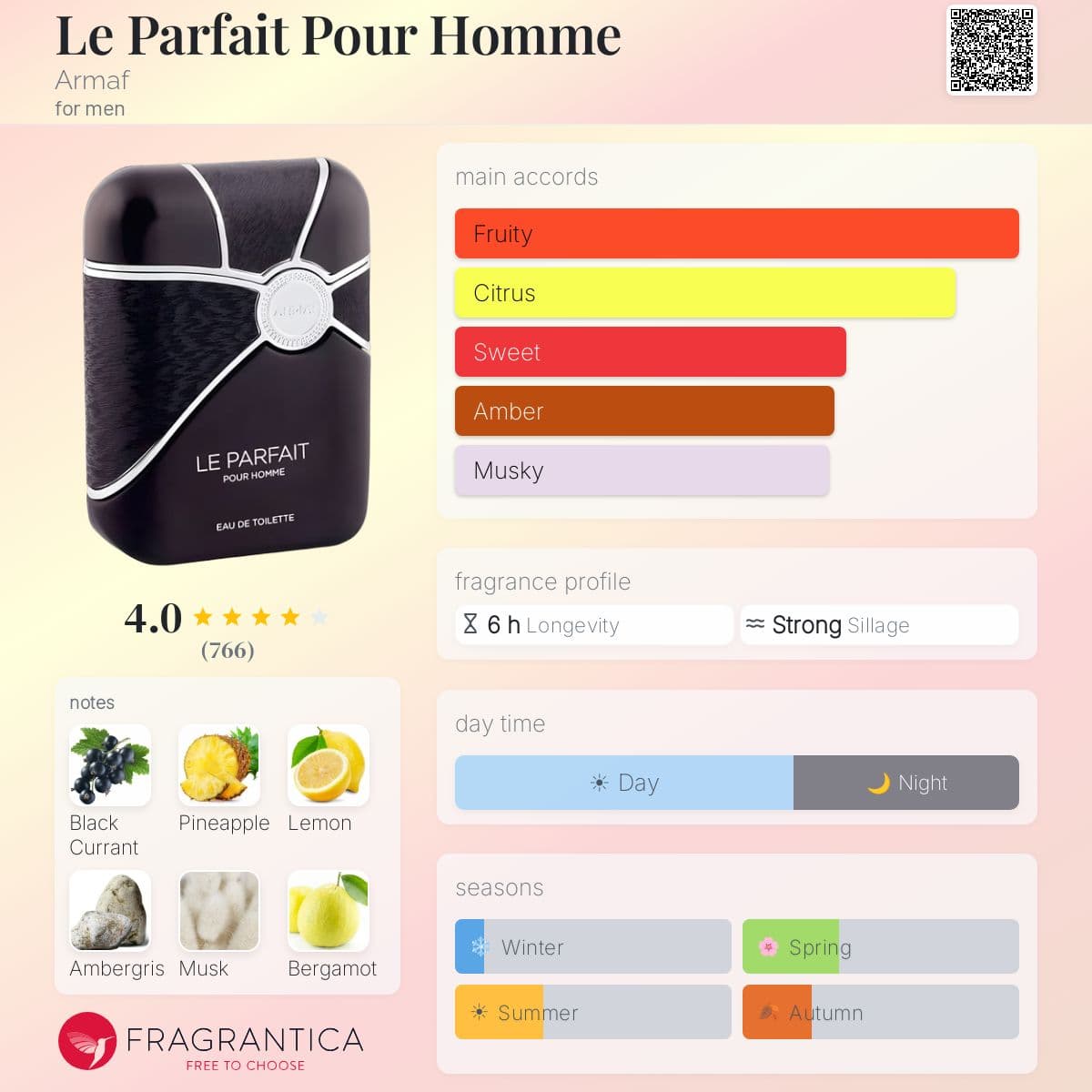 Profile card