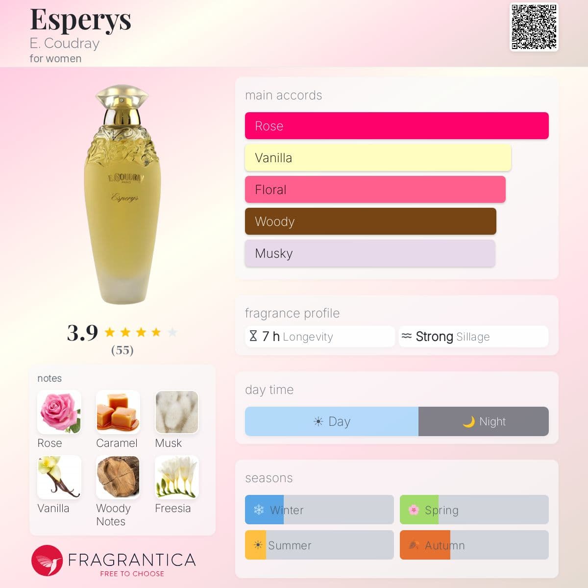 Profile card