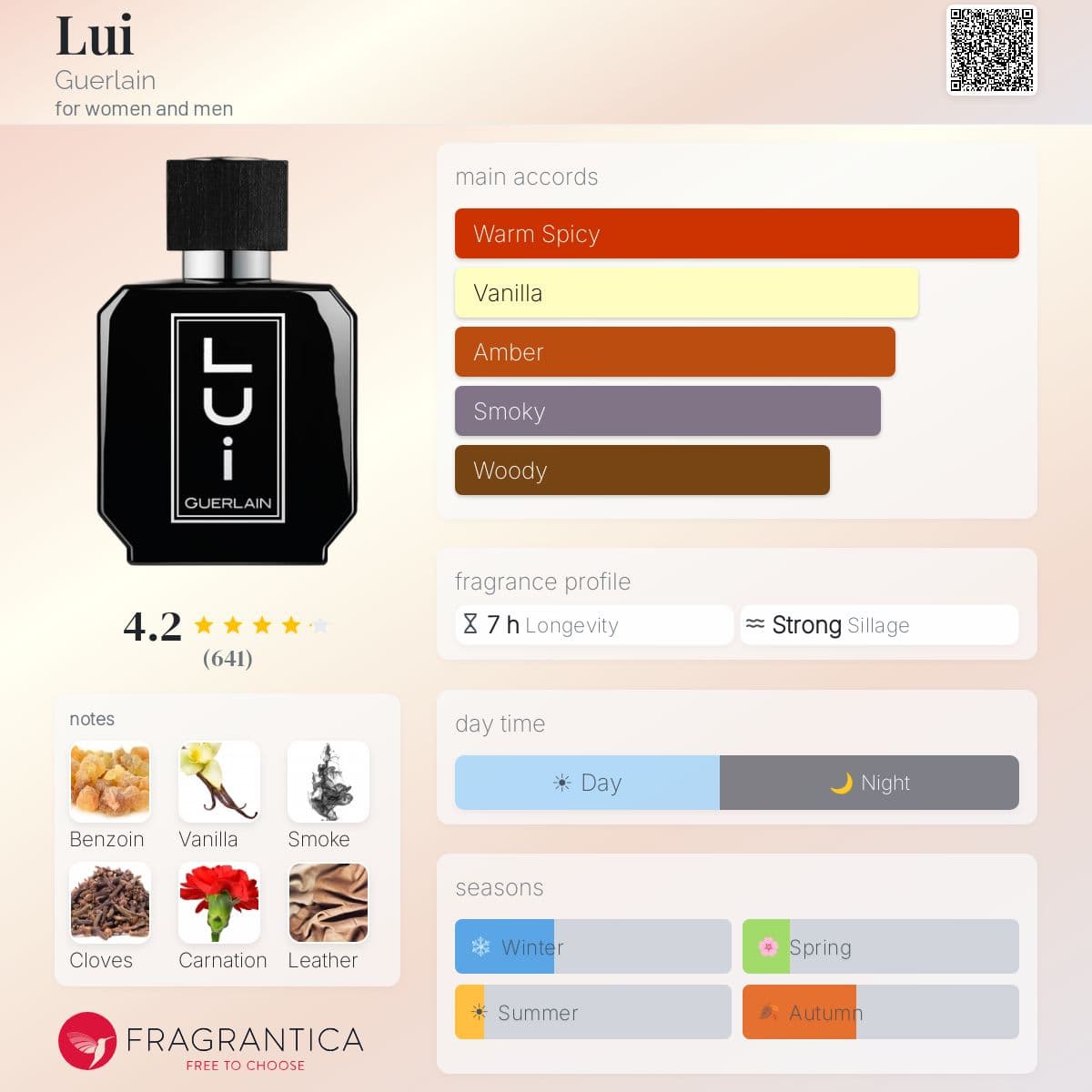 Profile card