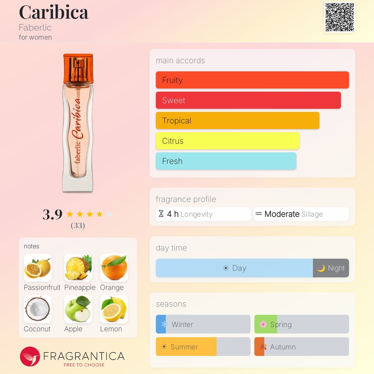 Profile card