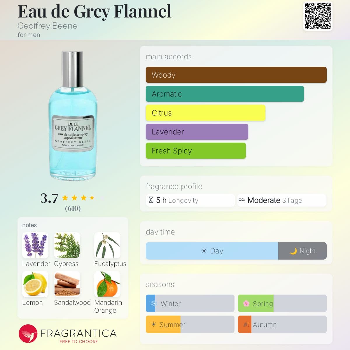 Fragrantica image 5