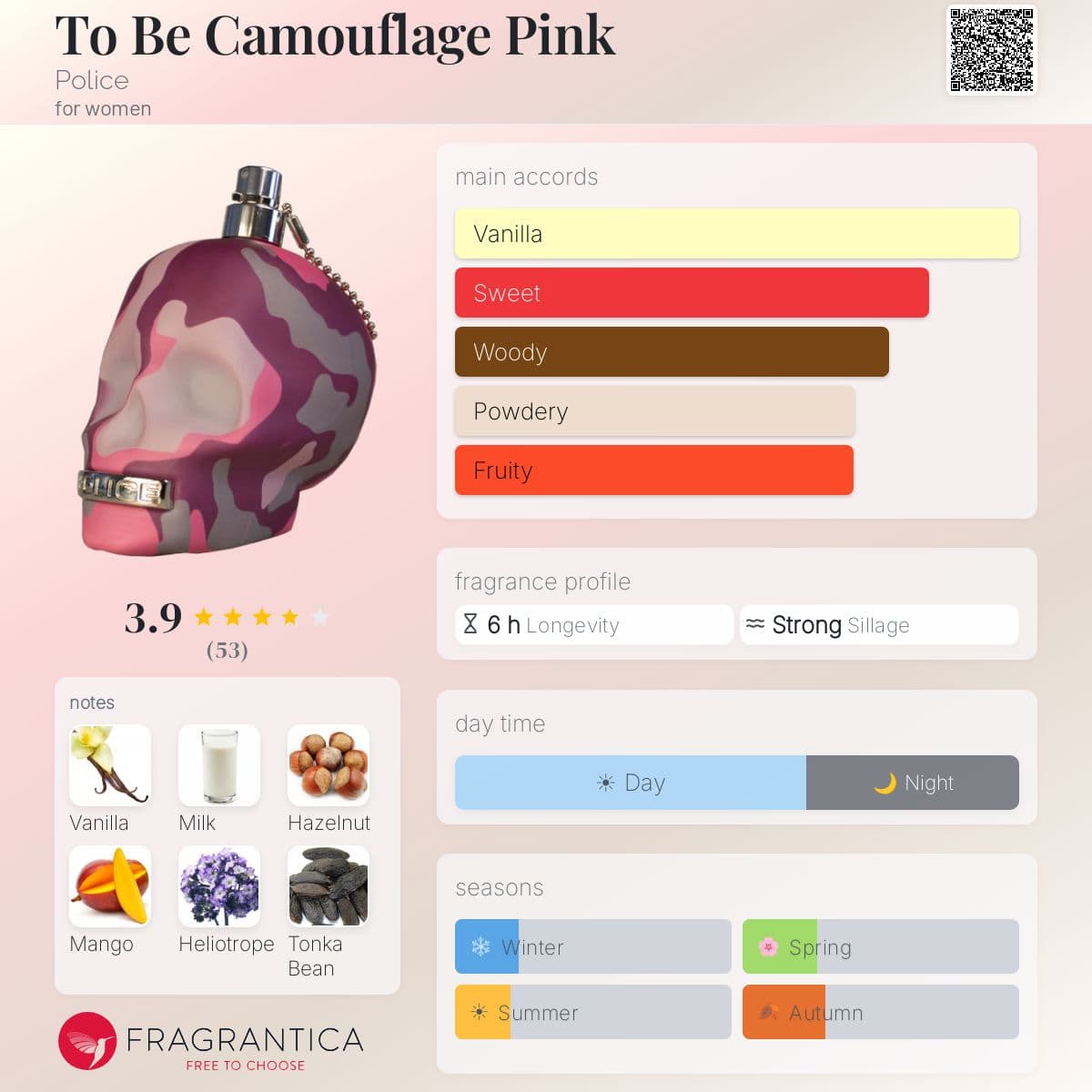 Fragrantica image 5