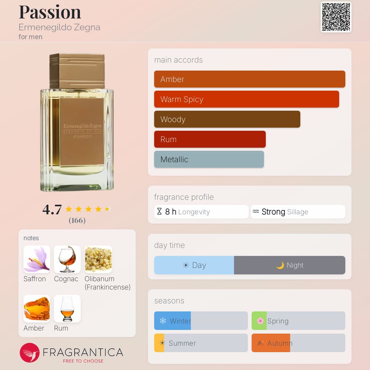 Profile card