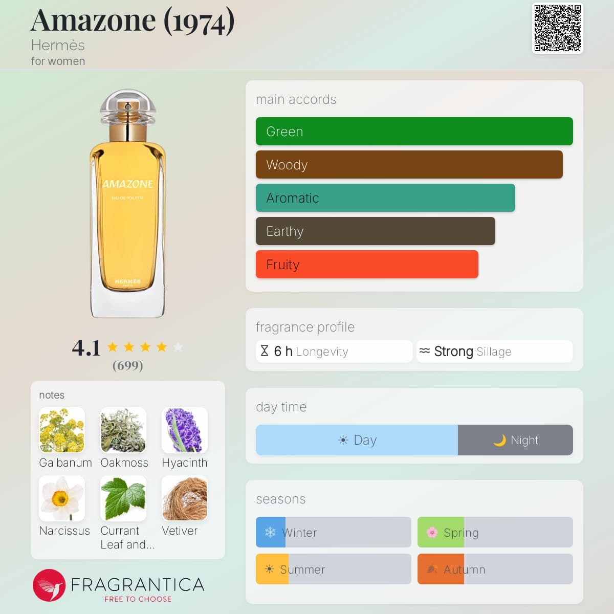 Profile card