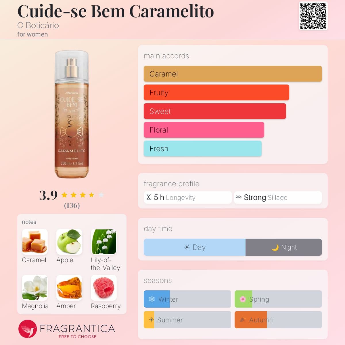 Fragrantica image 5