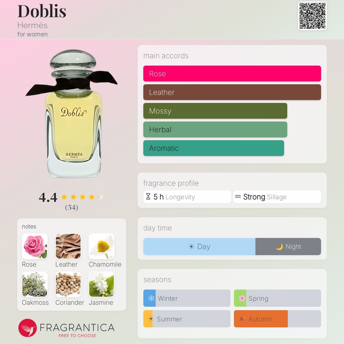 Profile card