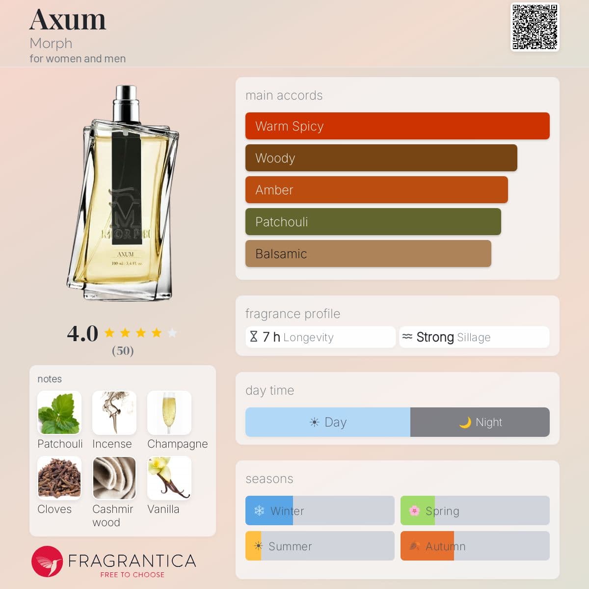 Fragrantica image 5
