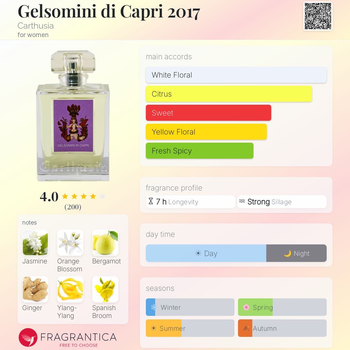 Profile card