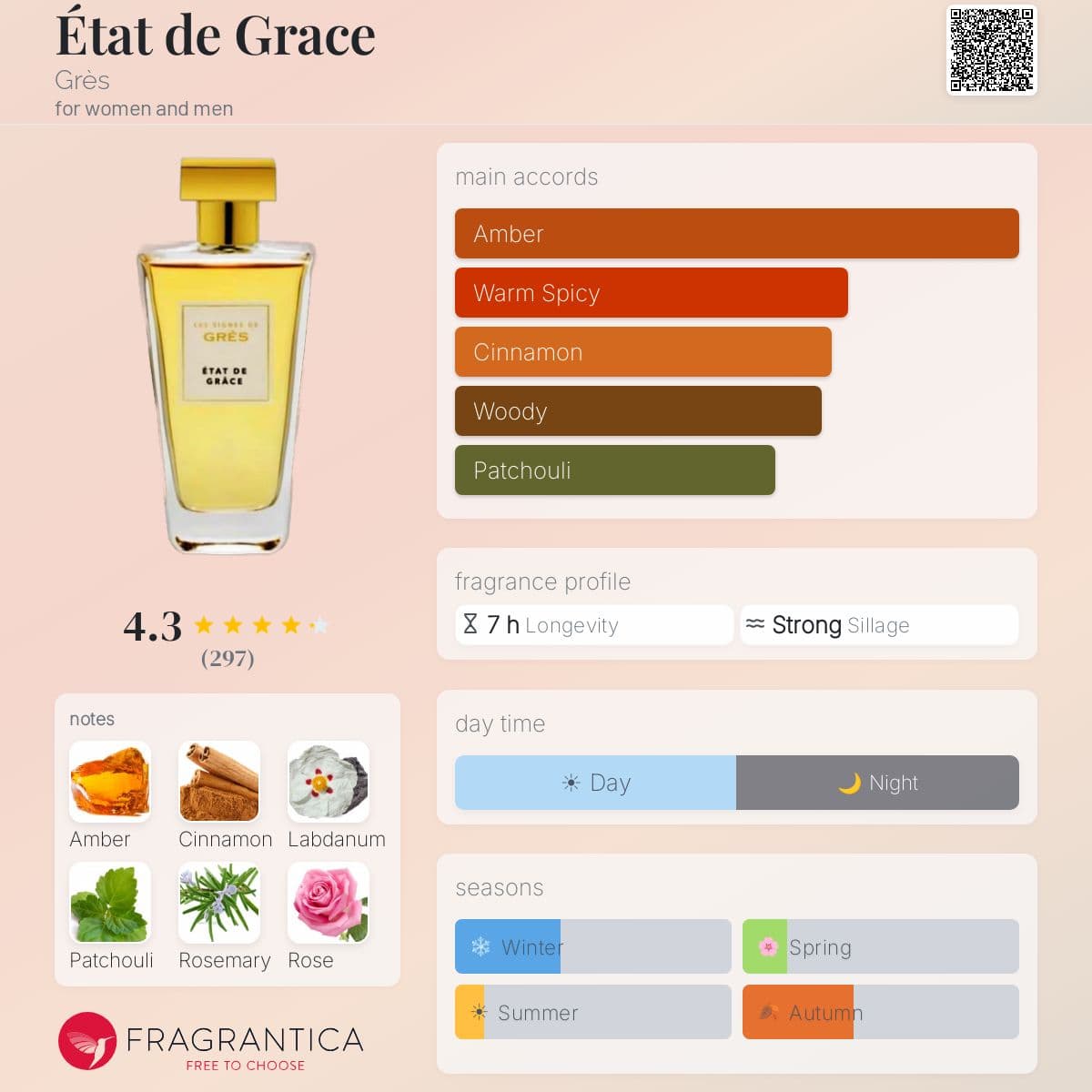 Profile card