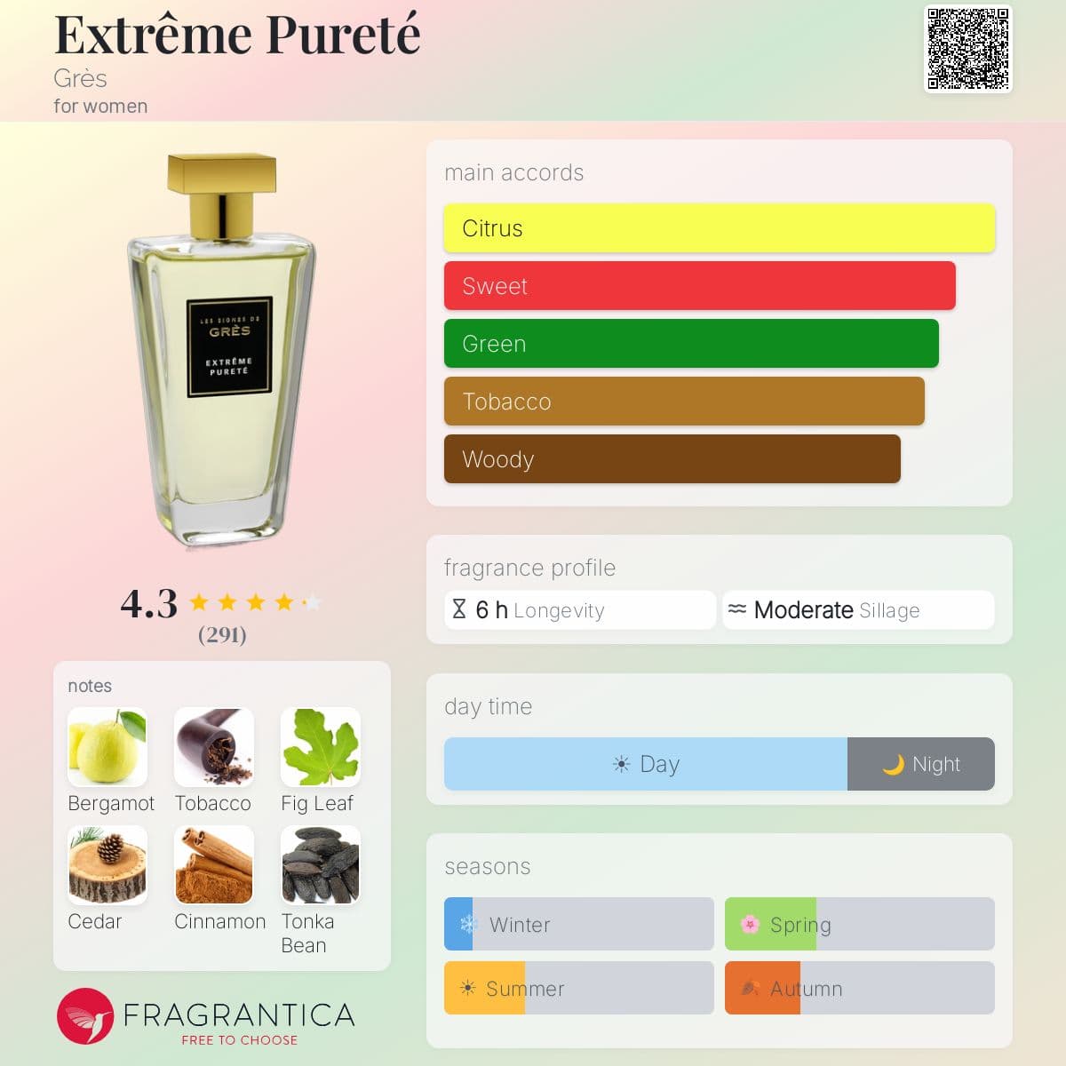 Profile card