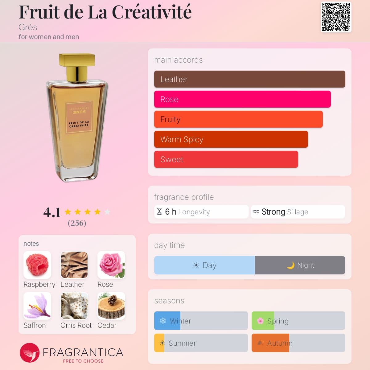 Profile card