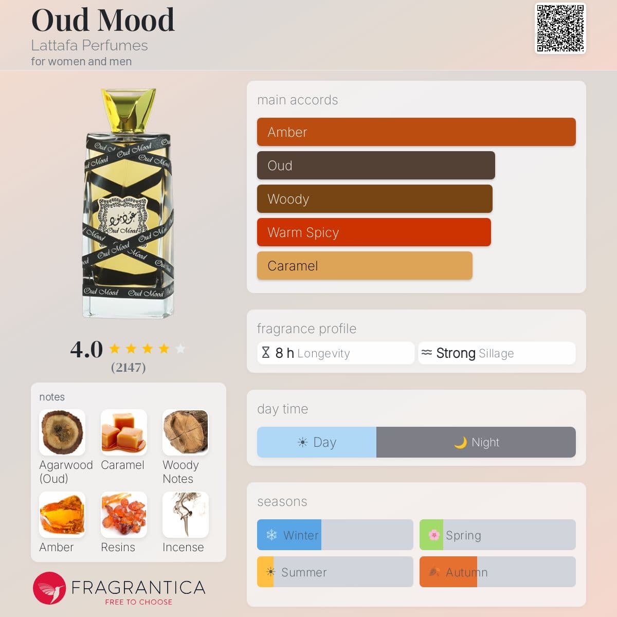 Profile card