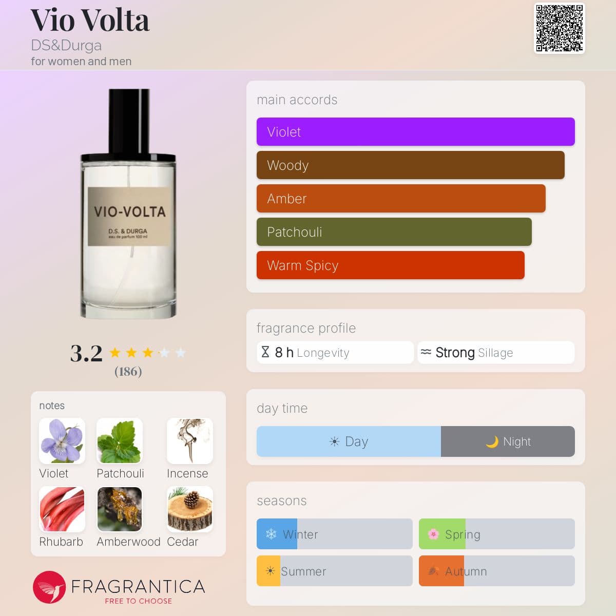 Fragrantica image 5
