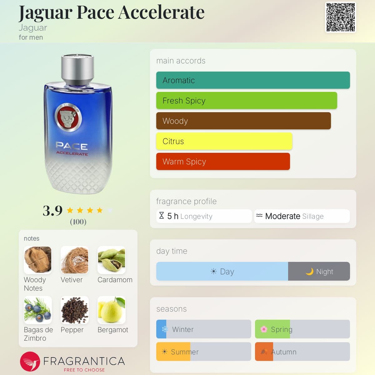 Profile card