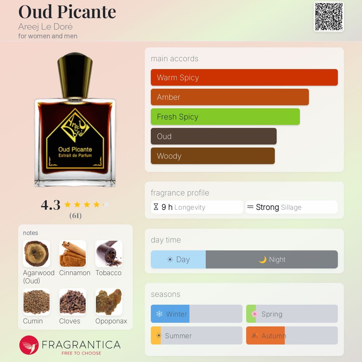 Fragrantica image 5