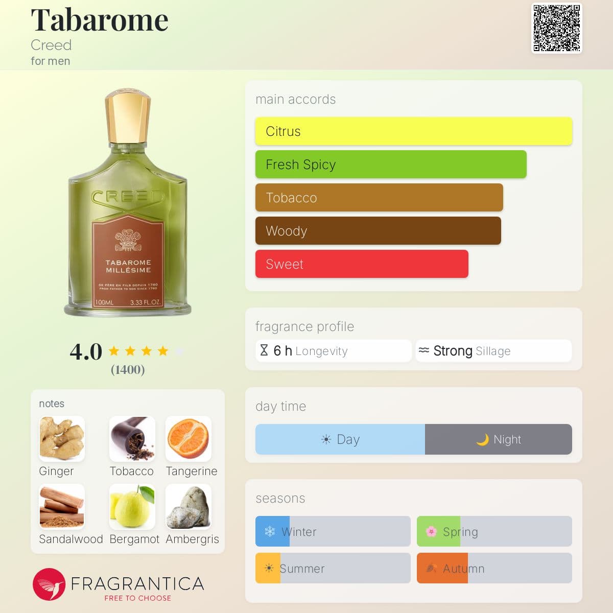 Fragrantica image 5