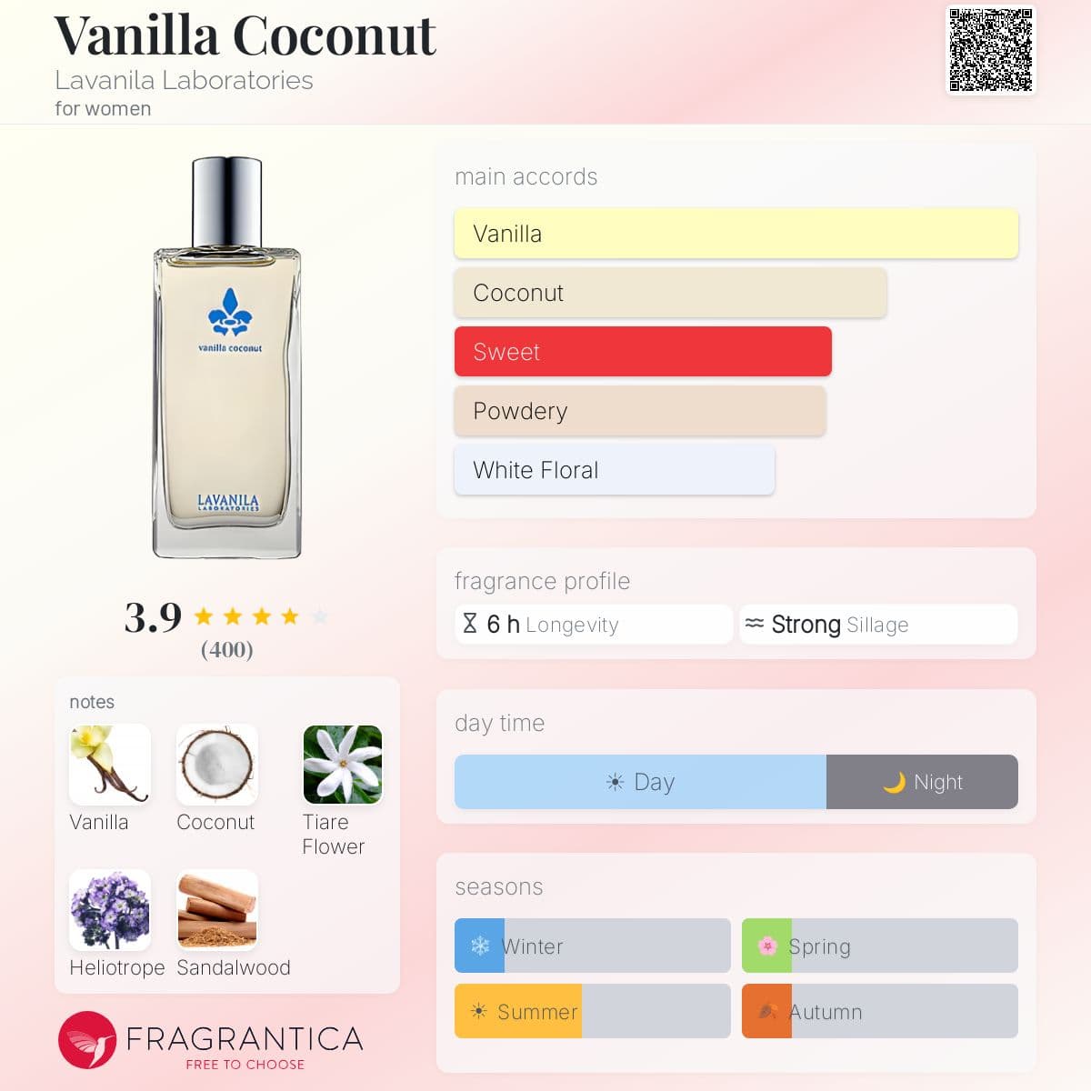 Fragrantica image 5
