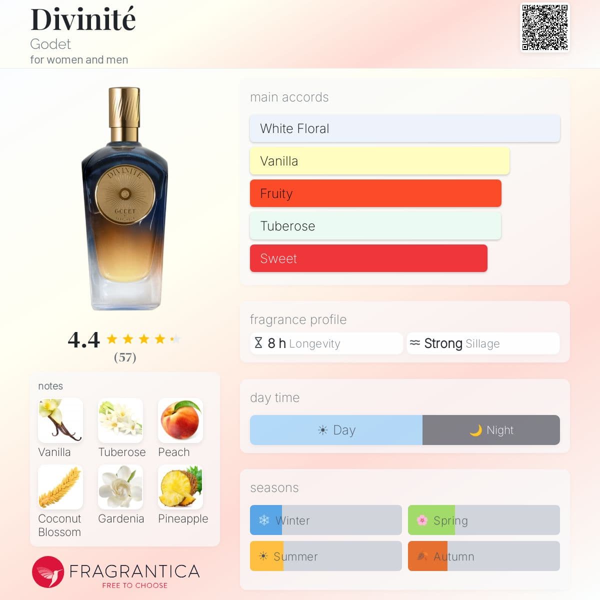 Profile card