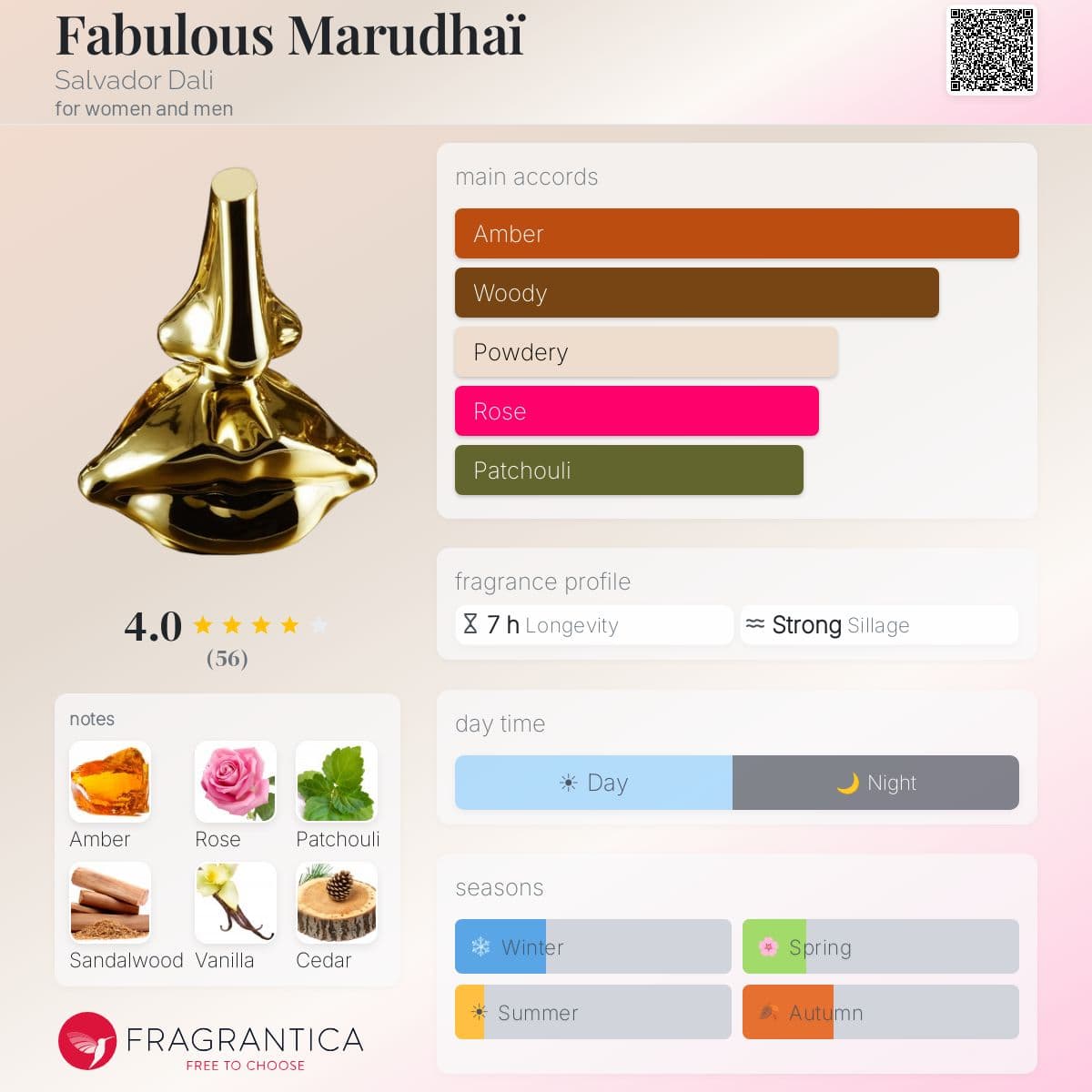 Profile card