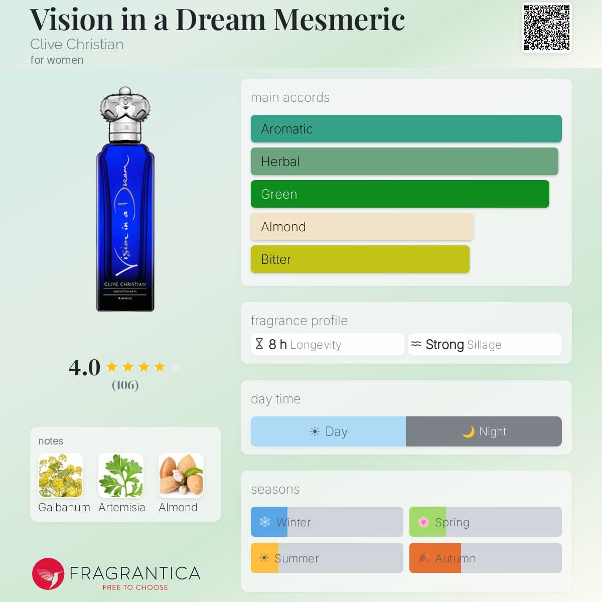 Fragrantica image 5