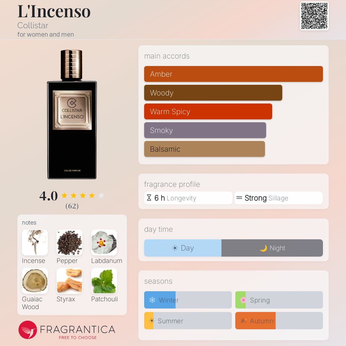 Profile card