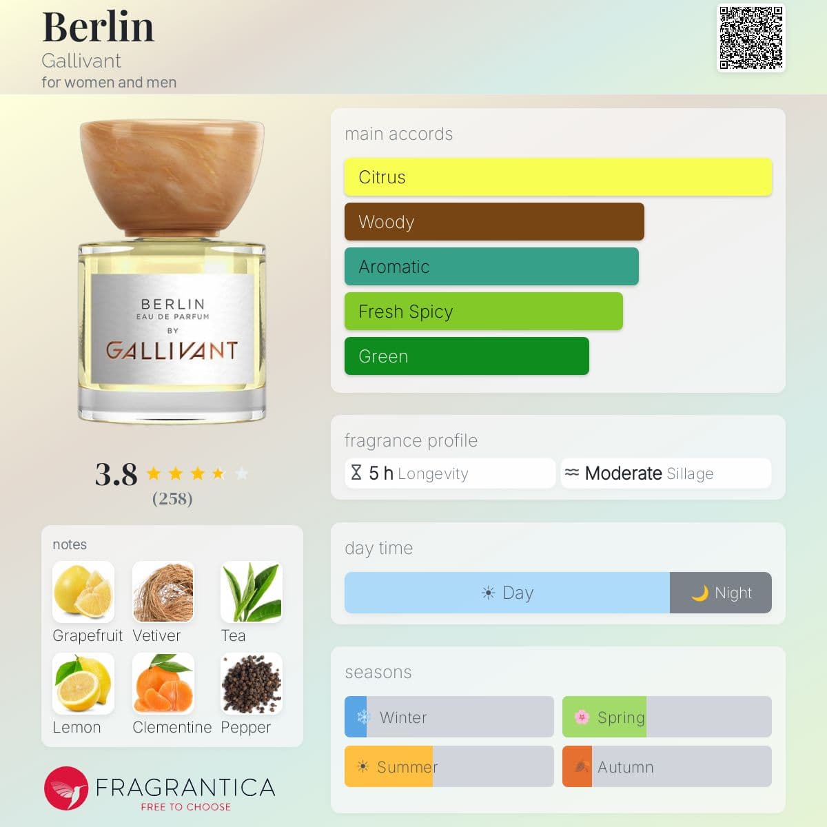 Fragrantica image 5