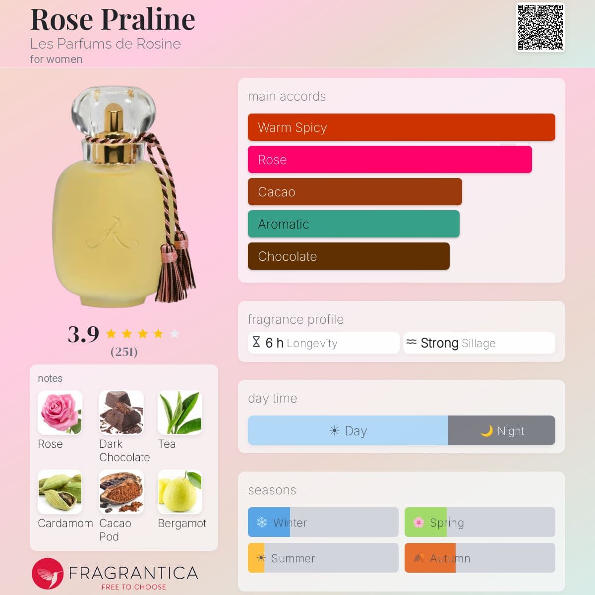 Profile card