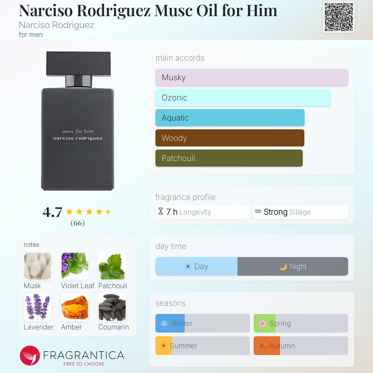 Profile card