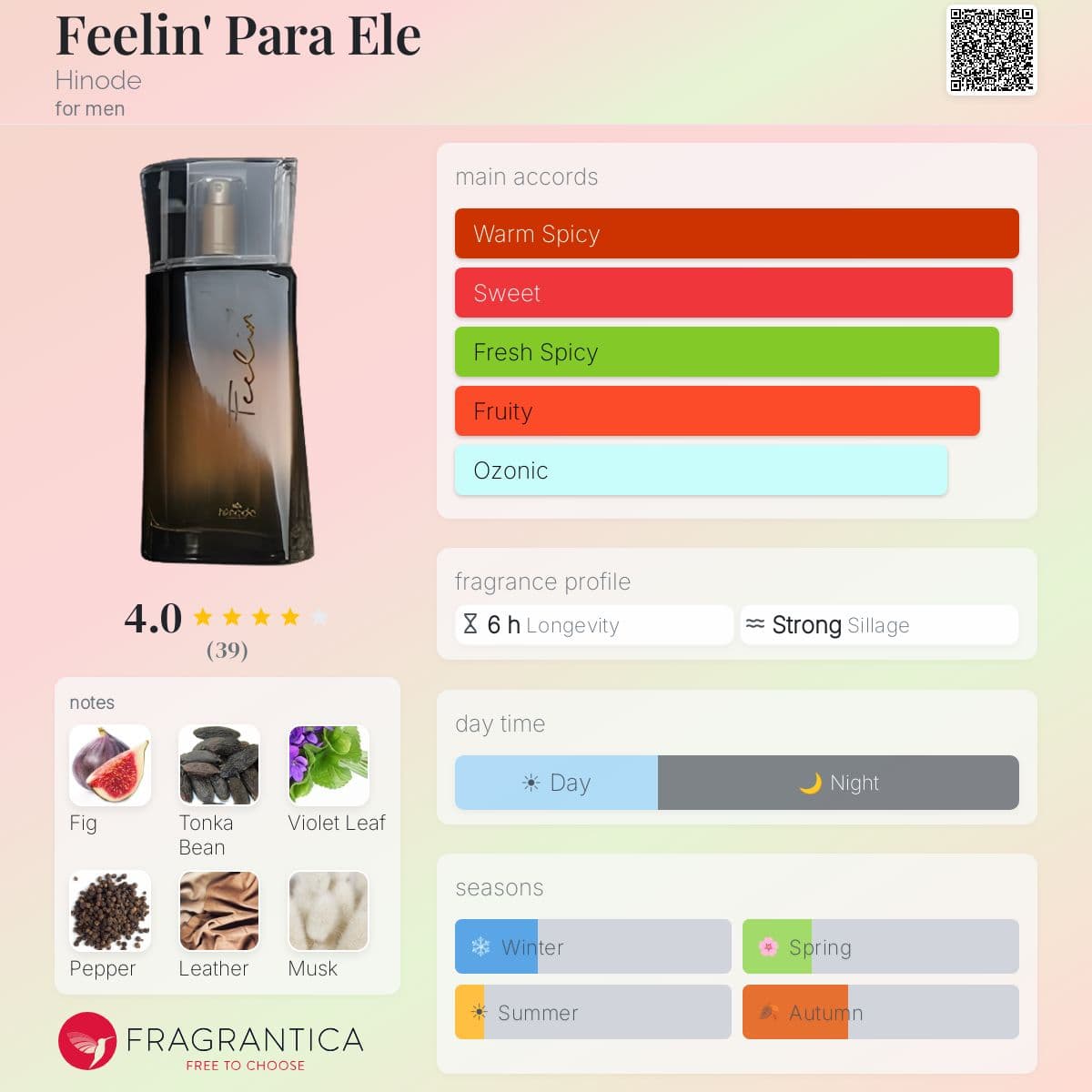 Fragrantica image 5