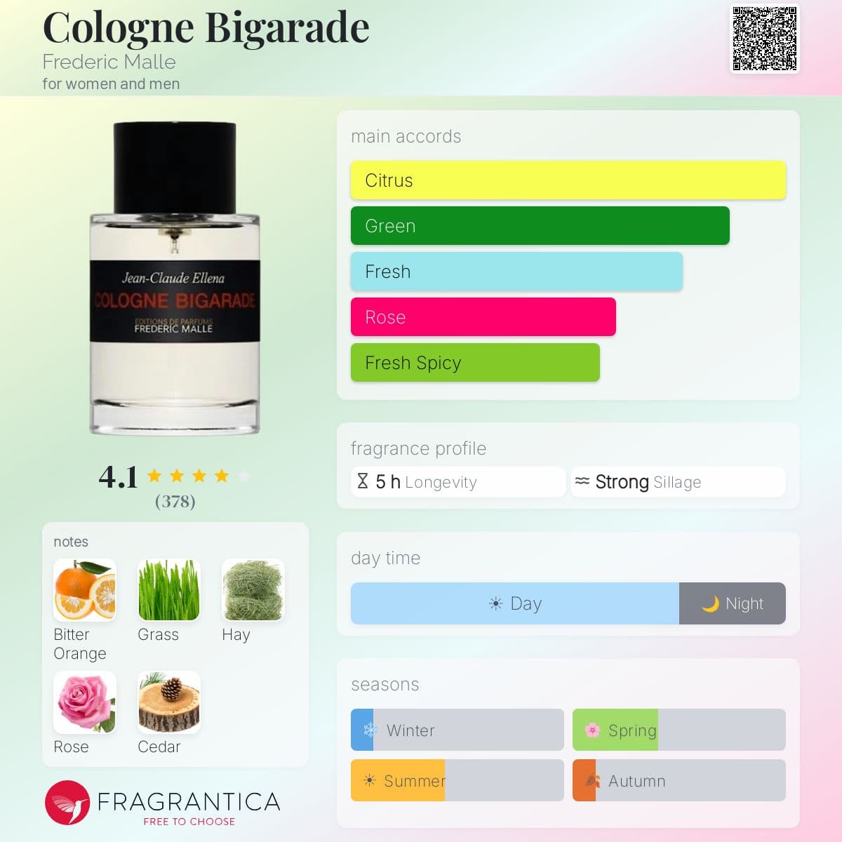 Profile card