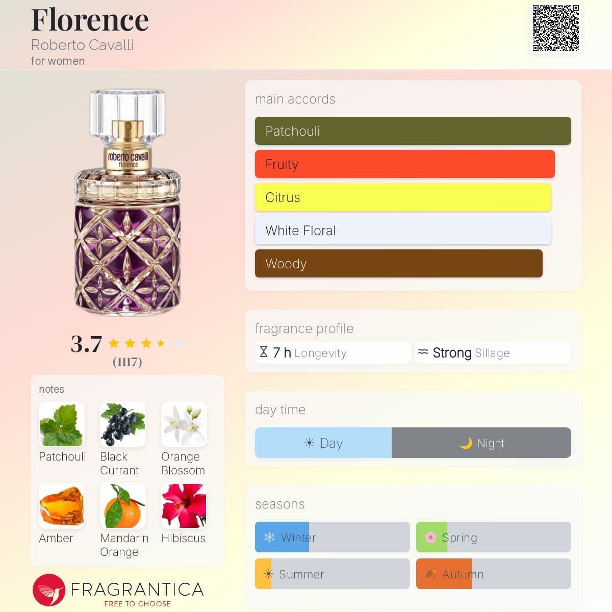 Fragrantica image 5