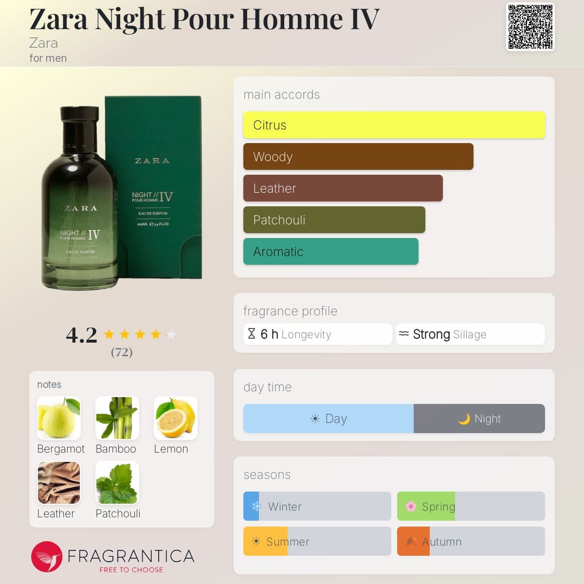 Profile card