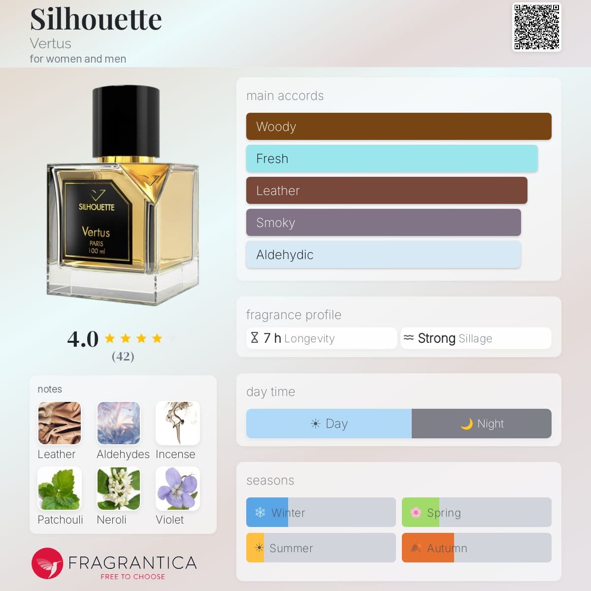Profile card