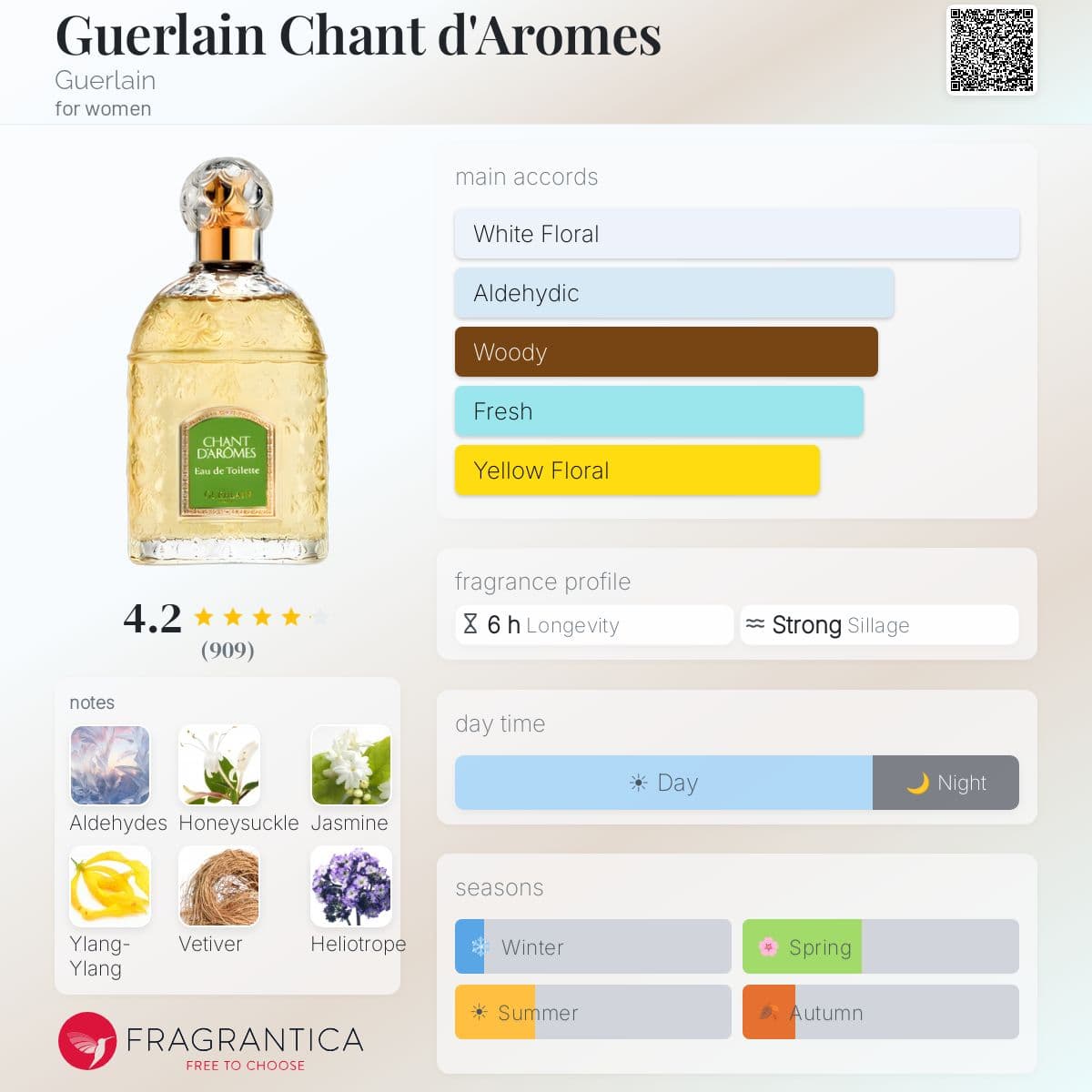 Profile card