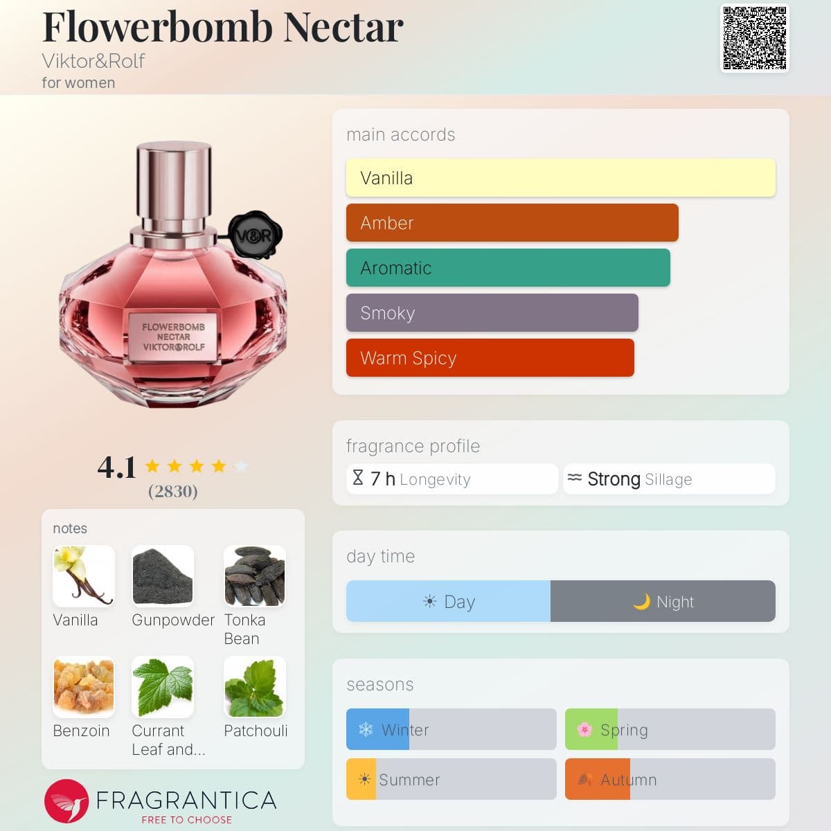 Fragrantica image 5