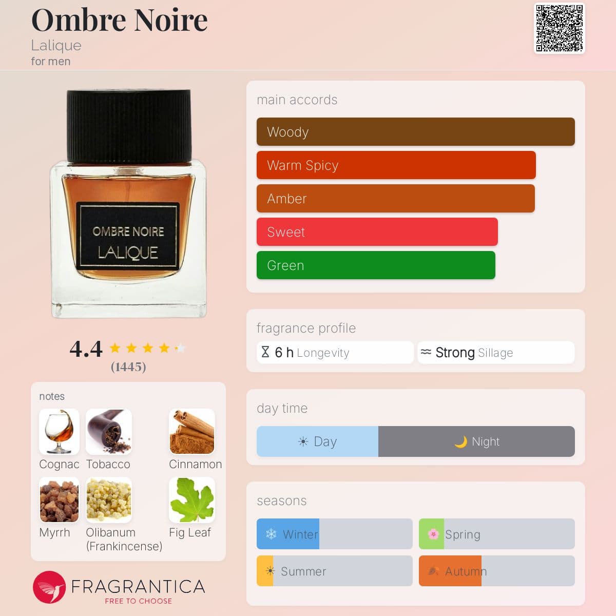 Profile card