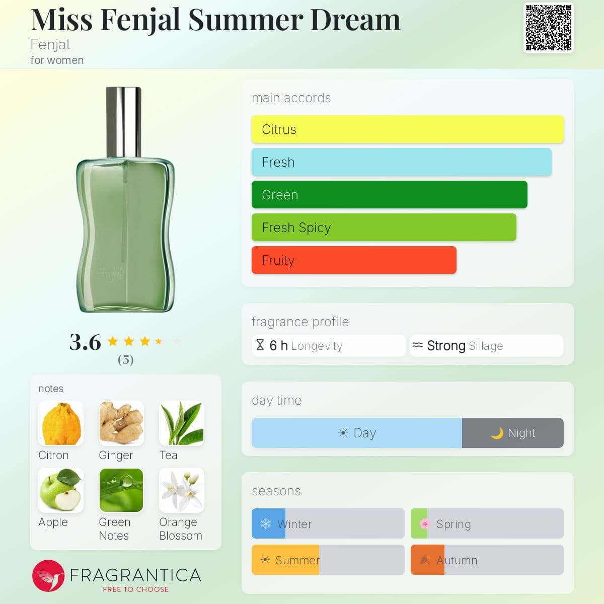 Fragrantica image 5
