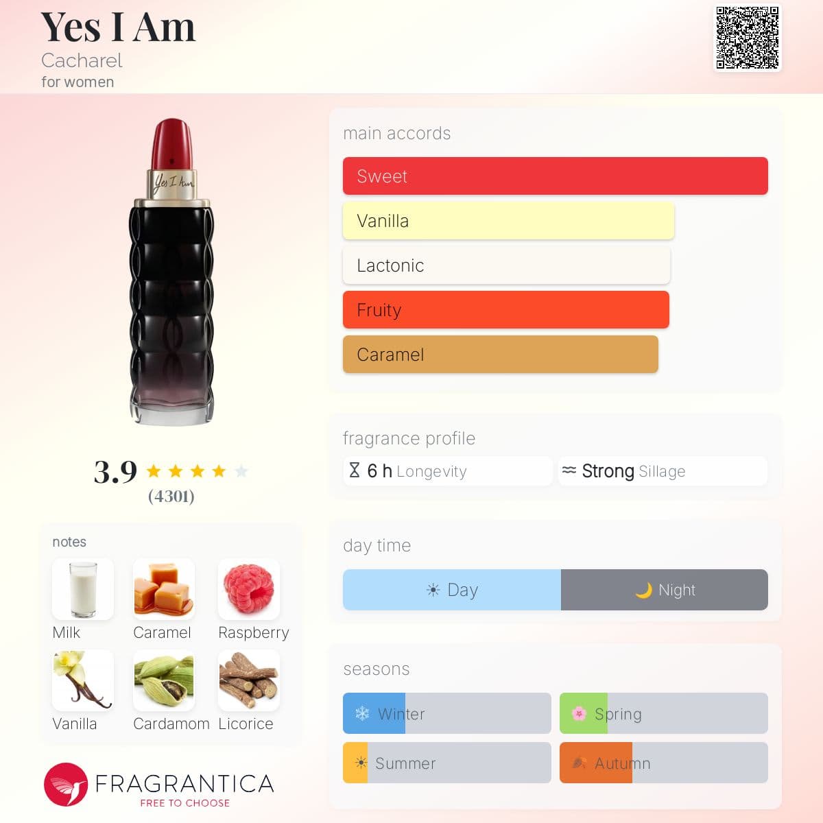 Fragrantica image 5